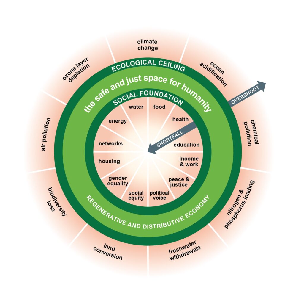 Graphic of the donut model