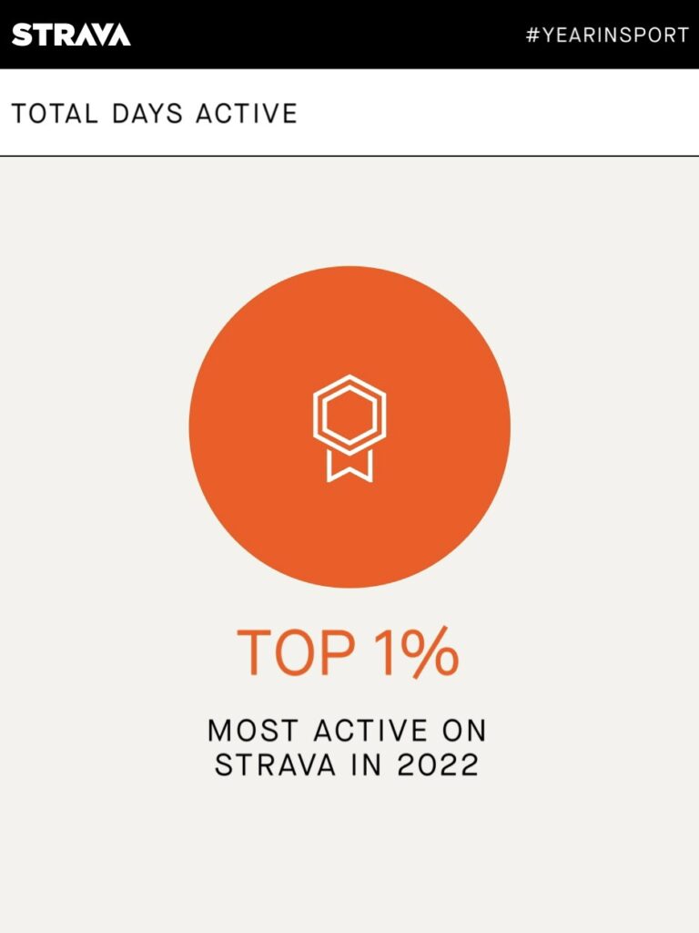 Top 1% of the most active on Strava in 2022
