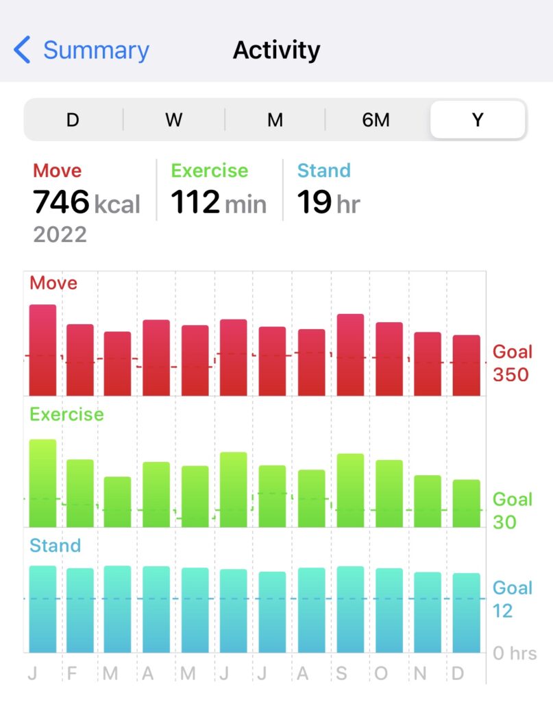 Screenshot of the Health app: activity.